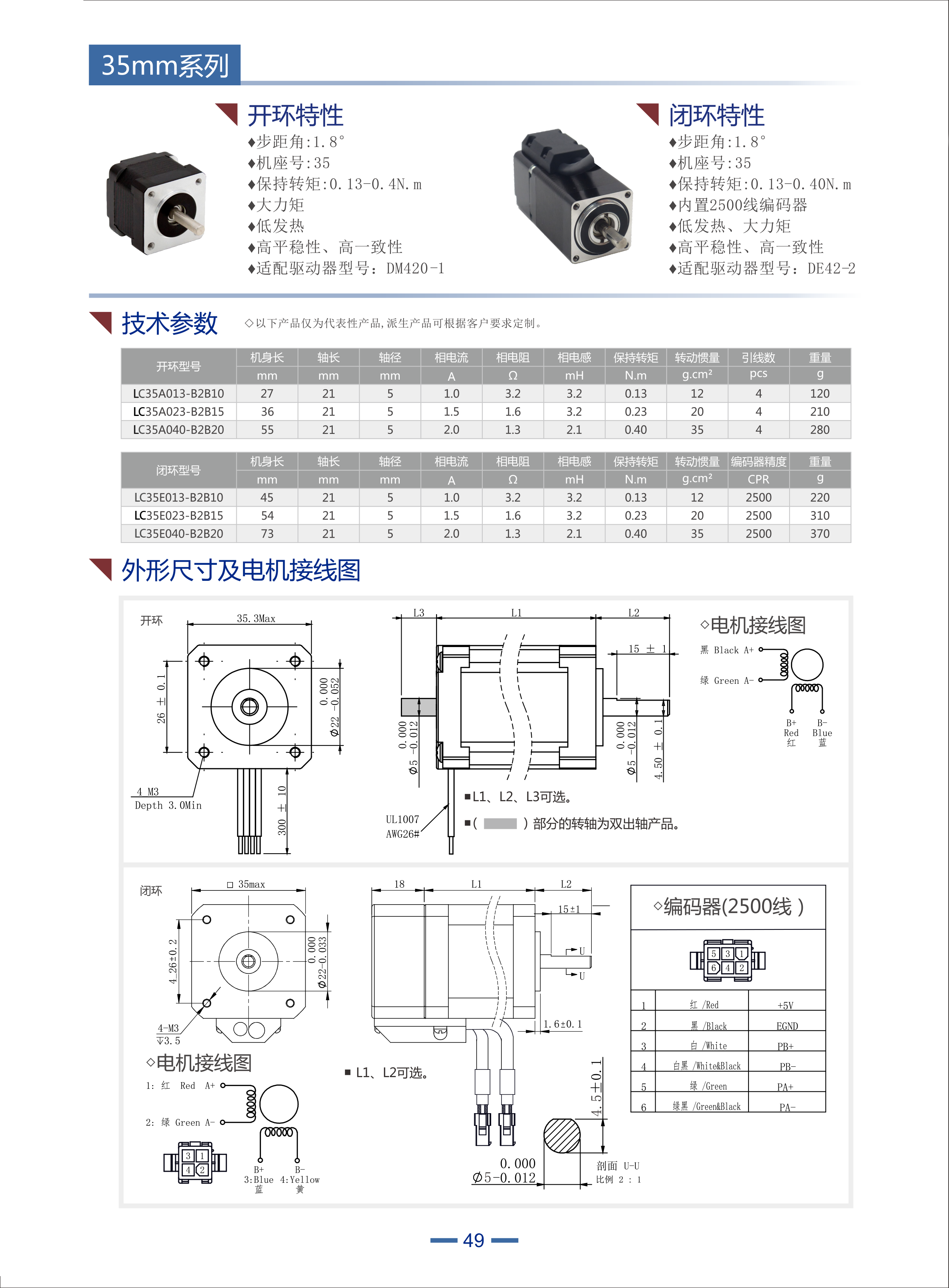 立成35開環(huán)步進(jìn)電機(jī)和35閉環(huán)步進(jìn)電機(jī)